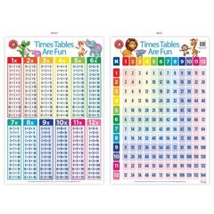 TIMES TABLES ARE FUN POSTER